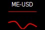 ME-USD